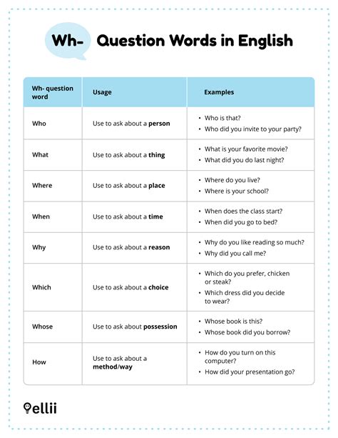 will questions examples with answers