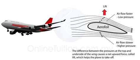 Will Shaving Cream Explode On A Plane