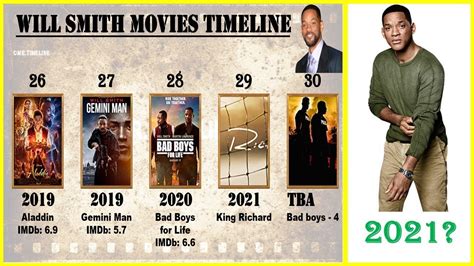 will smith movies list chronological order