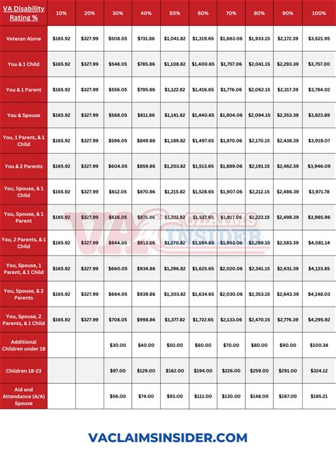 Will The Va Pay For A Jacuzzi