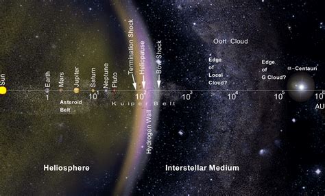 will the voyagers ever leave our galaxy