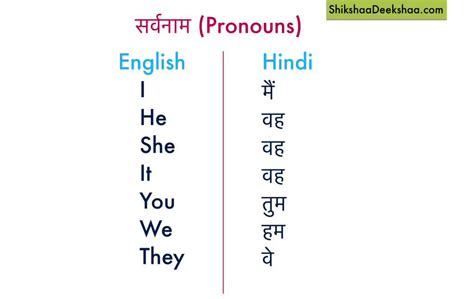 will update you meaning in hindi