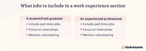 Will Work Experience Help Ms