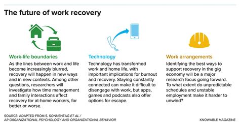 Will Work for Recovery: Uncovering Effective Treatment Options