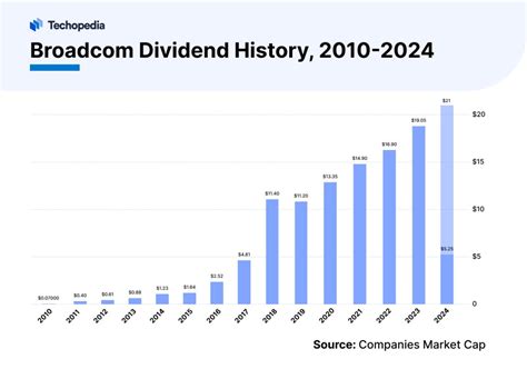 Will Split In 2024 Pdf Nesta Marigold
