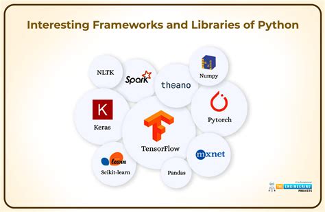 Will tensorflow work with python 3.7?