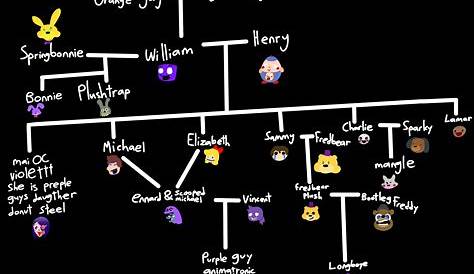 AftonFamilyTree.png (My version of the Afton Family Tree) | Five Nights