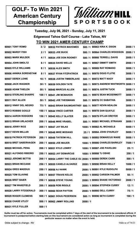 William Hill Golf Odds