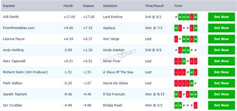 William Hill Naps Table