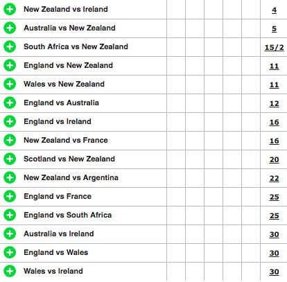 william hill rugby world cup odds