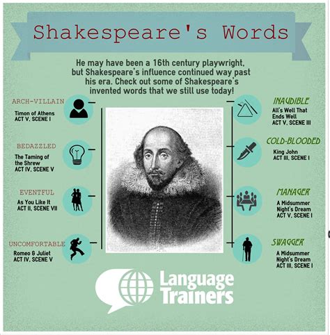 william shakespeare created words