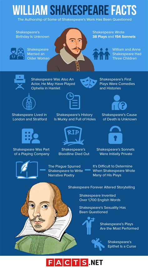 william shakespeare facts for kids