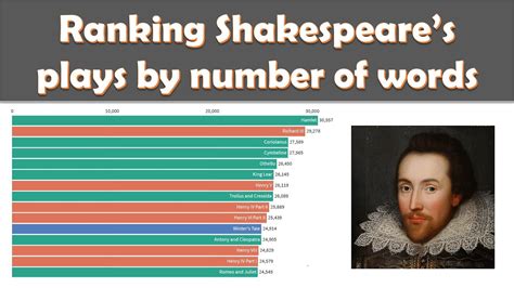 william shakespeare plays ranked
