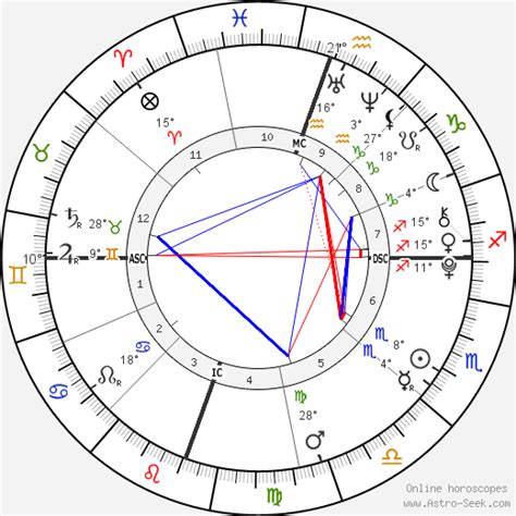 Willow Smith Birth Chart