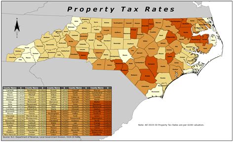 wilson county nc real estate tax rates