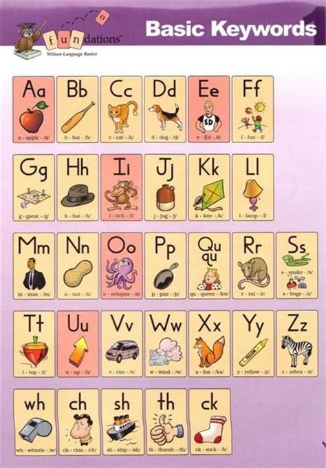 wilson fundations alphabet chart