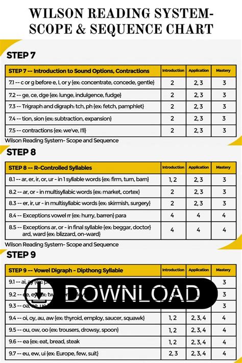 Wilson Language Scope And Sequence