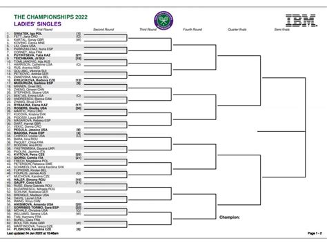 Wimbledon 2022 Results Live Tennis Scores, Full Draw, All England Club