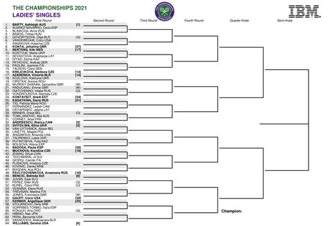 wimbledon 2021 tv schedule