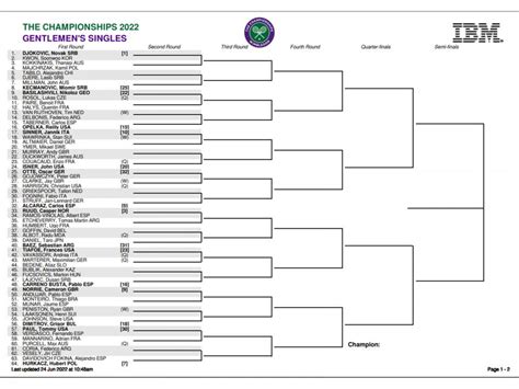 wimbledon 2022 results and draw