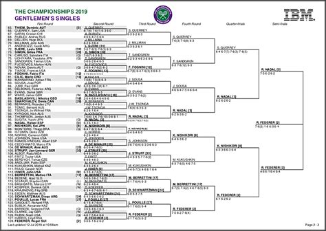 wimbledon 2022 schedule and results by player