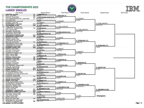 wimbledon 2022 scores and results