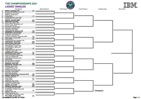 Latest News Wimbledon Draw 2021 Women s News Today