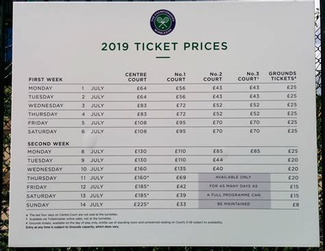 wimbledon tickets 2021 availability