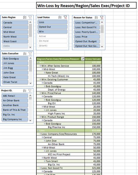 win loss analysis template excel