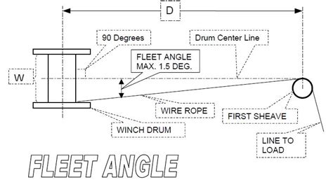 Winch Angle Pull