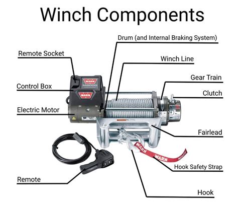 Winch Control System Design