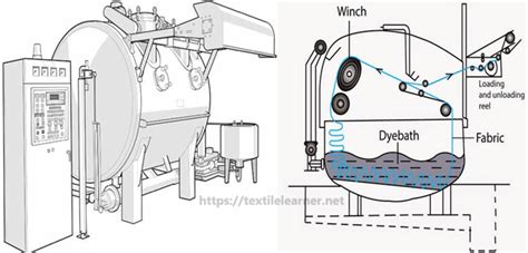 Winch Dyeing Machine Working Principle