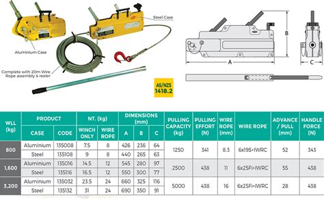 Winch Pull Calculations