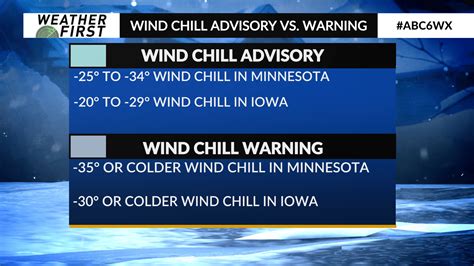 wind advisory vs warning