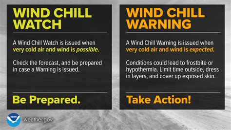 wind chill warning vs advisory