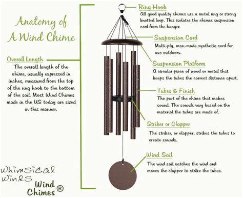 Wind Chimes Mean
