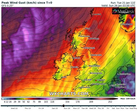 wind forecast for this weekend