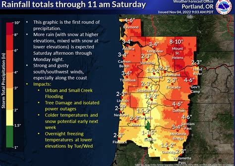 wind in portland or today