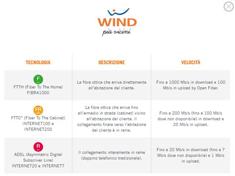 Wind Linea Fissa Offerte