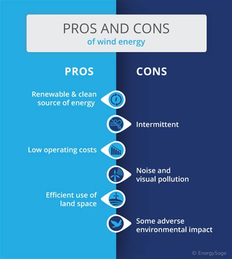Wind Power Cons And Pros