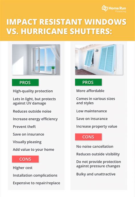 wind resistant windows vs impact