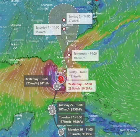 wind speeds today near me