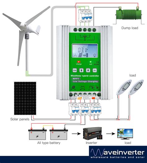 Wind Turbine Charge Controller 24V