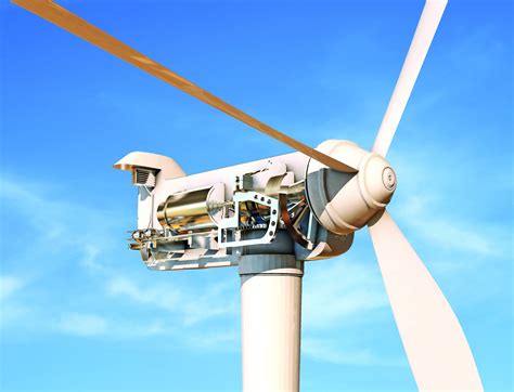 Wind Turbine Control Methods