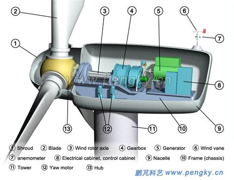 wind turbine nacelle dimensions