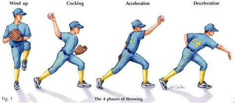 Wind Up Meaning In Baseball