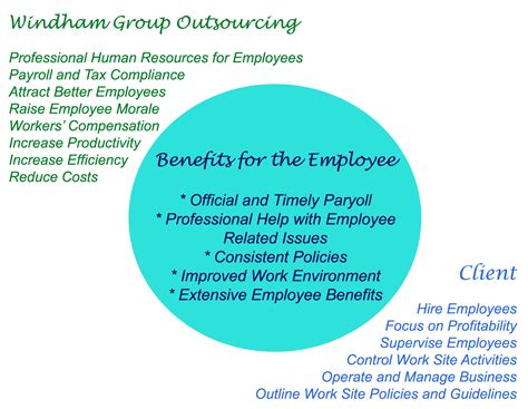 Windham Group Workers Comp