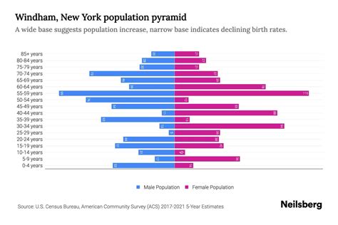 Windham Ny Population