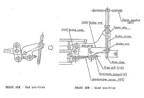 Windlass Brake Testing Procedure