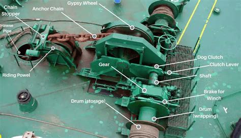 Windlass Parts And Functions